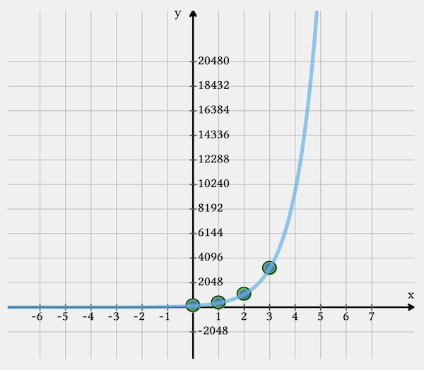 Exponential Function Example Exponential Function Example