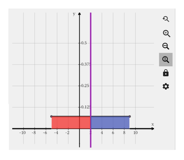 Uniform Distribution Mean Proof